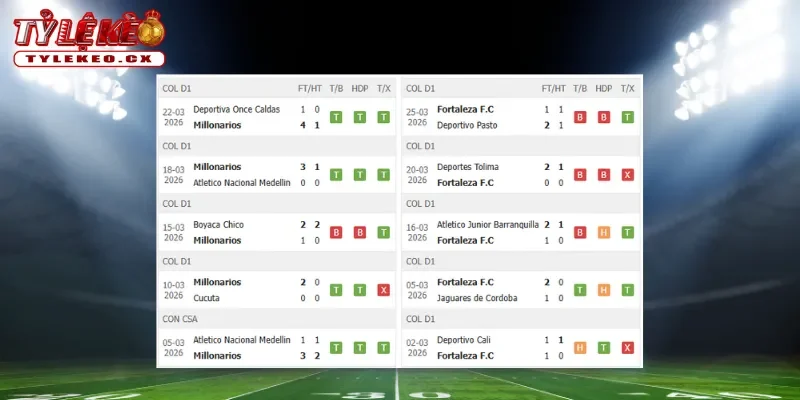 Soi kèo Millonarios vs Fortaleza (08h20 ngày 31/03) giải VĐQG Colombia 1 Thành tích thi đấu trước trận Millonarios vs Fortaleza