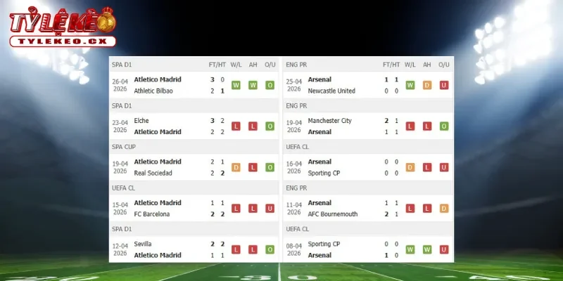 Soi kèo Atletico vs Arsenal (02h00 ngày 30/04) Champions League 1 Thành tích thi đấu trước trận Atletico vs Arsenal