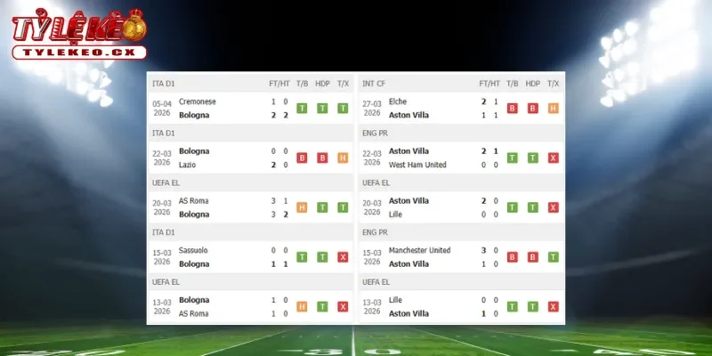Soi kèo Bologna vs Aston Villa (02h00 ngày 10/04) tứ kết Europa League 1 Thành tích thi đấu trước trận Bologna vs Aston Villa