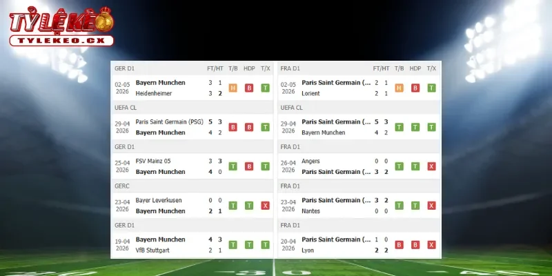 Soi kèo Bayern Munich vs PSG (02h00 ngày 07/05) Champions League 1 Thành tích thi đấu trước trận Bayern Munich vs PSG
