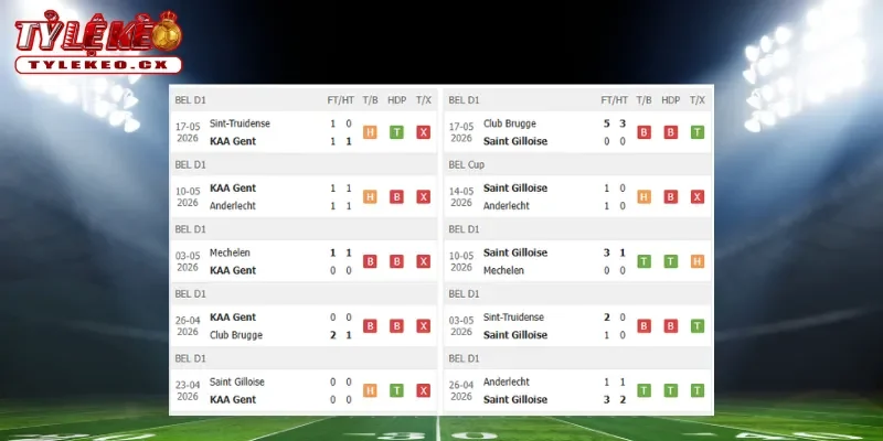 Soi Kèo Gent vs Union St.Gilloise (01h30 ngày 22/05) Belgian Pro League 1 Thành tích thi đấu trước trận Gent vs Union St.Gilloise