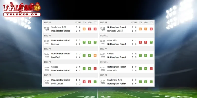 Soi kèo Man United vs Nottingham Forest (18h30 ngày 17/05) Premier League 1 Thành tích thi đấu trước trận Man United vs Nottingham Forest