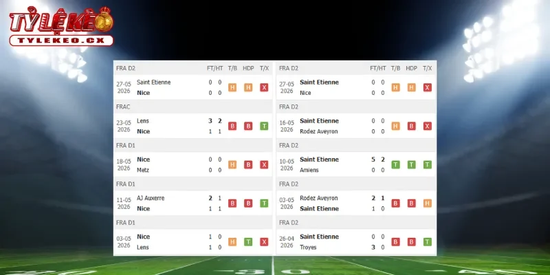Soi Kèo Nice vs Saint-Etienne (01h45 ngày 30/05) Play-Off Ligue 1 1 Thành tích thi đấu trước trận Nice vs Saint-Etienne
