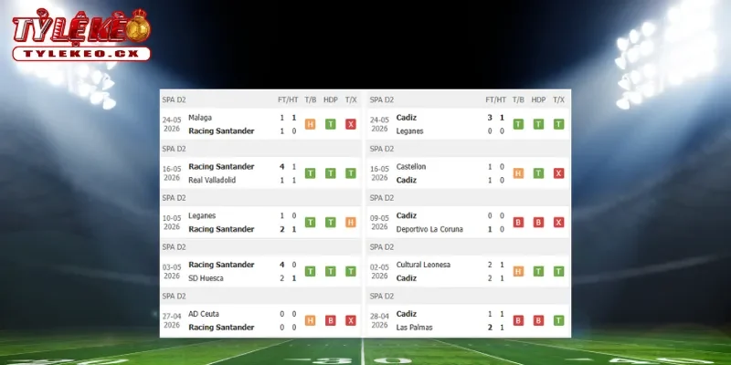 Thành tích thi đấu trước trận Racing Santander vs Cadiz