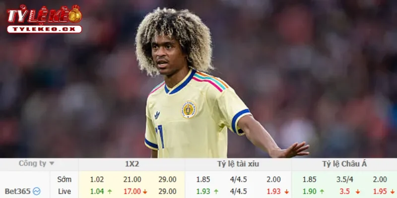 Chi tiết kèo Đức vs Curacao