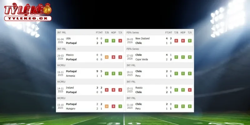 Soi Kèo Bồ Đào Nha vs Chile (00h45 ngày 07/06) Giao Hữu Quốc Tế 1 Thành tích thi đấu trước trận Bồ Đào Nha vs Chile