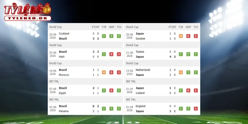 Soi Kèo Brazil vs Nhật Bản (08h00 ngày 30/06) Vòng 32 Đội World Cup 1 Thành tích thi đấu trước trận Brazil vs Nhật Bản