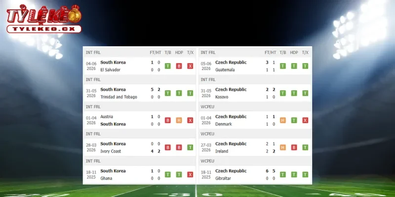 Soi Kèo CH Séc vs Hàn Quốc (09h00 ngày 12/06) Bảng A World Cup 1 Thành tích thi đấu trước trận CH Séc vs Hàn Quốc