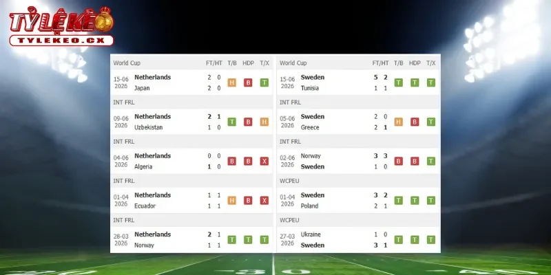 Soi Kèo Hà Lan vs Thụy Điển (00h00 ngày 21/06) Bảng F World Cup 1 Thành tích thi đấu trước trận Hà Lan vs Thụy Điển