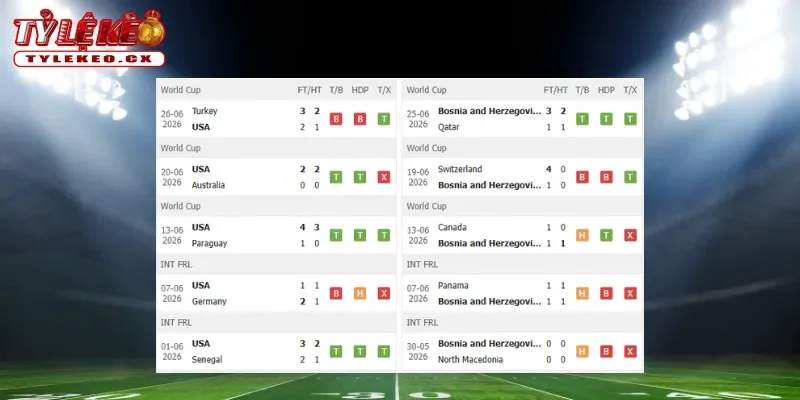 Soi Kèo Mỹ vs Bosnia (07h00 ngày 02/07) Vòng 32 Đội World Cup 1 Thành tích thi đấu trước trận Mỹ vs Bosnia