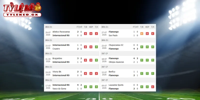Soi Kèo Internacional vs Flamengo (05h30 ngày 30/07) VĐQG Brazil 3 Chi tiết kèo Internacional vs Flamengo