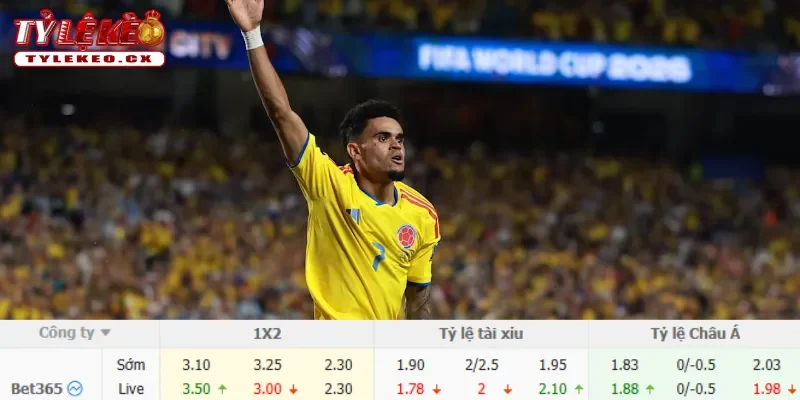 Soi Kèo Thụy Sĩ vs Colombia (03h00 ngày 08/07) Vòng 16 Đội World Cup 3 Chi tiết kèo Thụy Sĩ vs Colombia