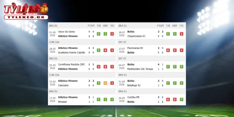 Soi Kèo Atletico Mineiro vs Bahia (05h30 ngày 22/07) VĐQG Brazil 1 Thành tích thi đấu trước trận Atletico Mineiro vs Bahia