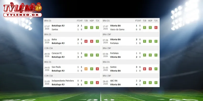 Soi Kèo Botafogo vs Vitoria (05h30 ngày 24/07) VĐQG Brazil 1 Thành tích thi đấu trước trận Botafogo vs Vitoria