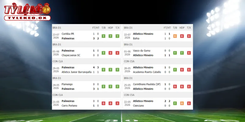 Soi Kèo Palmeiras vs Atletico Mineiro (05h30 ngày 27/07) VĐQG Brazil 1 Thành tích thi đấu trước trận Palmeiras vs Atletico Mineiro