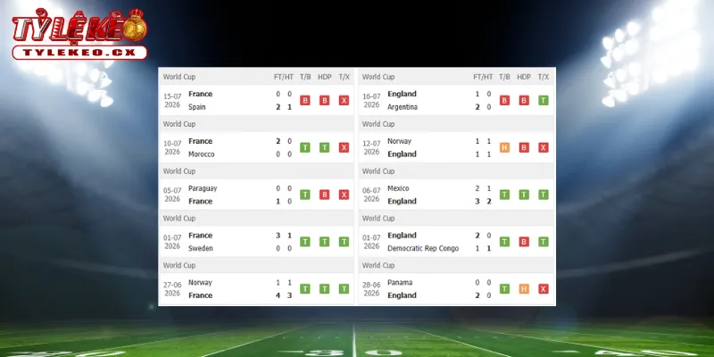 Soi Kèo Pháp vs Anh (04h00 ngày 19/07) Tranh Hạng 3 World Cup 1 Thành tích thi đấu trước trận Pháp vs Anh