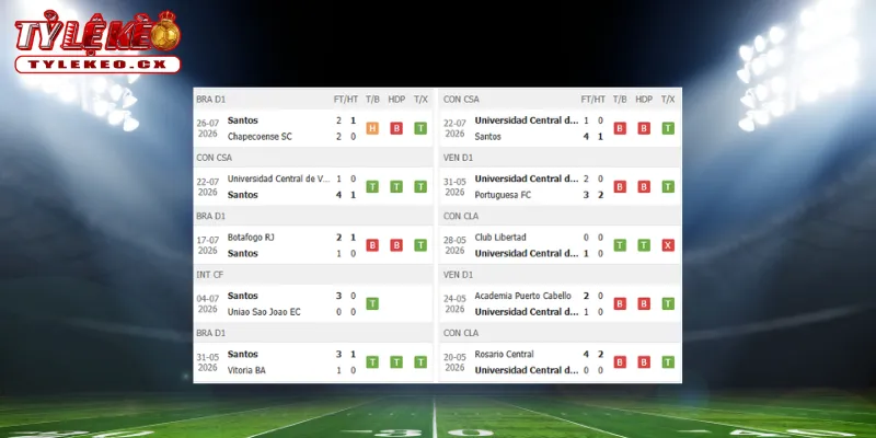 Soi Kèo Santos vs Universidad Central (07h30 ngày 29/07) Copa Sudamericana 1 Thành tích thi đấu trước trận Santos vs Universidad Central