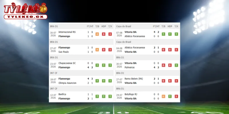 Soi Kèo Flamengo vs Vitoria (05h30 ngày 10/08) VĐQG Brazil 1 Thành tích thi đấu trước trận Flamengo vs Vitoria