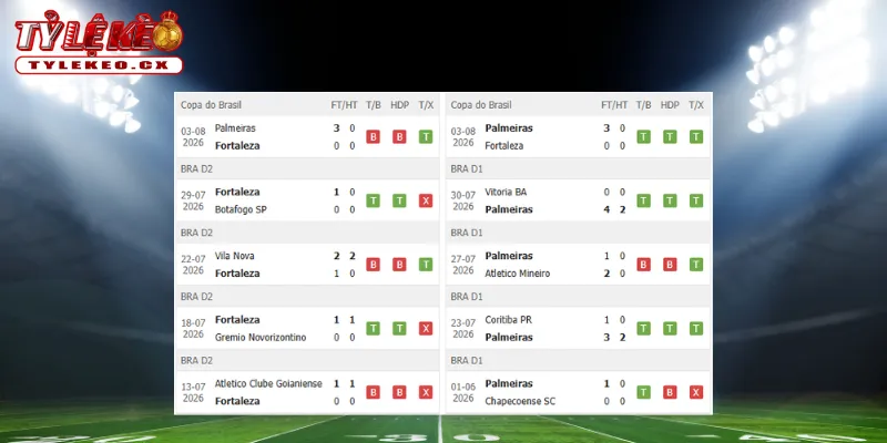 Soi Kèo Fortaleza vs Palmeiras (07h30 ngày 06/08) Copa do Brazil 1 Thành tích thi đấu trước trận Fortaleza vs Palmeiras