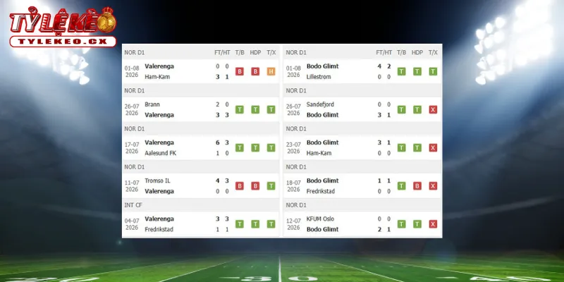 Soi Kèo Valerenga vs Bodo Glimt (19h00 ngày 08/08) VĐQG Na Uy 1 Thành tích thi đấu trước trận Valerenga vs Bodo Glimt